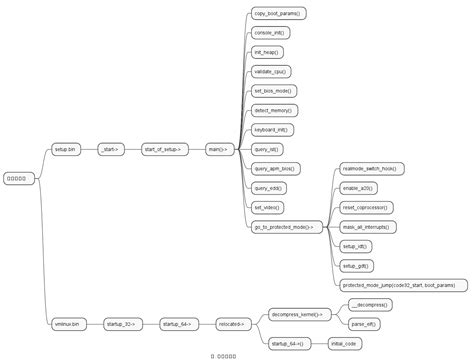 Kernel Process 的图像结果