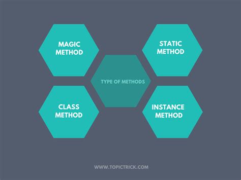 Class Methods 的图像结果