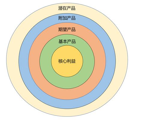 销售真的可以精准预测，只要你这样分析！ - 知乎