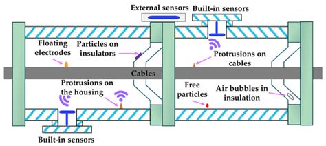 Insulation Degradation Mechanism and Diagnosis Methods of Offshore Wind ...