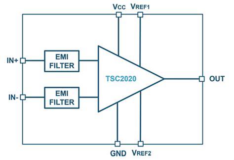 TSC202x Bidirectional Current Sense Amplifiers - STMicro | Mouser