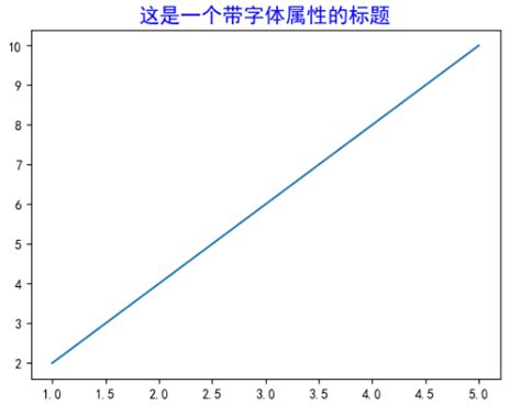 Matplot Custom Data Label 的图像结果