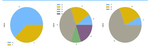 Image result for Matplotlib Pie-Chart Colour