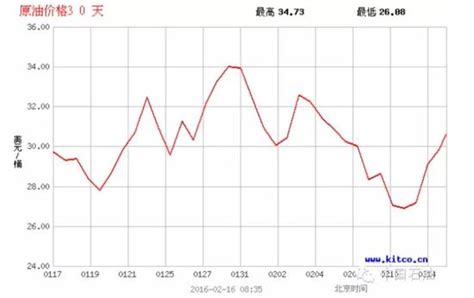 2018年第二季度铝材价格分析总结-艾普斯（天津）工业组装技术有限公司