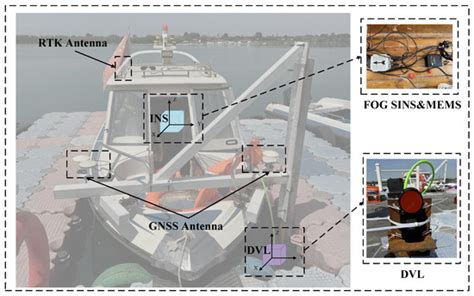 Underwater Gyros Denoising Net (UGDN): A Learning-Based Gyros Denoising ...