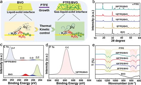 Image result for H202 H2O O2