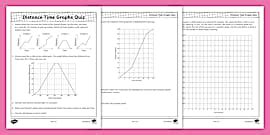 Eighth Grade Interpreting Distance-Time Graphs