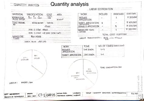 Construction Technology 1 | CEPT - Portfolio