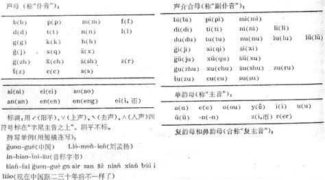 The qieyin 切音 system (www.chinaknowledge.de)