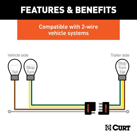 CURT 59236 Weather-Resistant Multi-Function Splice-in Trailer Tail ...