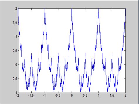 Image result for MATLAB Symbolic Function Expansion