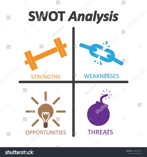 Image result for SWOT Analysis Table Example