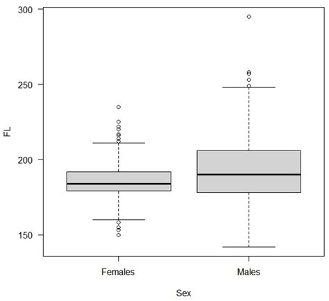 Blue Shark (Prionace glauca) Distribution in the Pacific Ocean: A Look ...