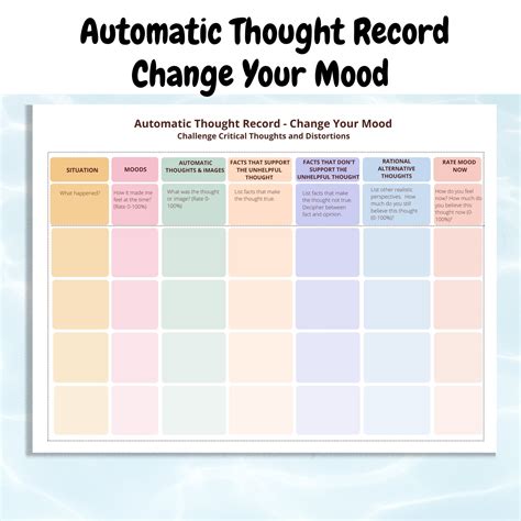 Automatic Thought Chart