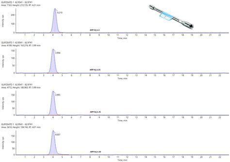 Chromatographic Comparison of Commercially Available Columns for Liquid ...