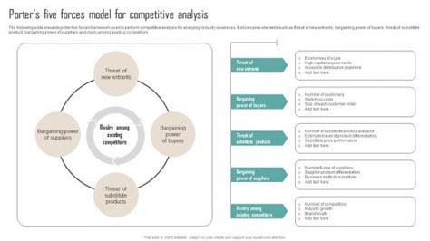 Competitive Forces Matrix Example 的图像结果