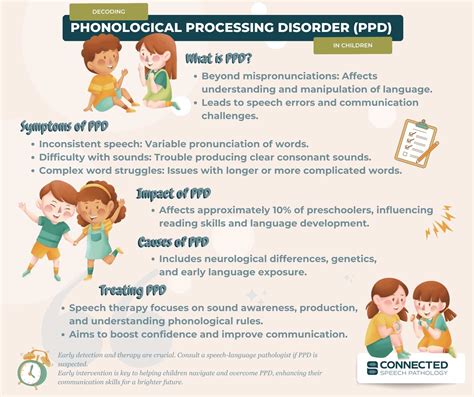 Phonological Processing Disorder: Symptoms & Strategies
