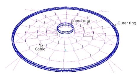 Cable Model Schematic 的图像结果