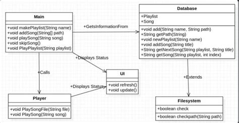 Image result for Building Basic Music Codes Using Java