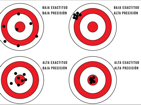 Impacto en la precisión y apuntado