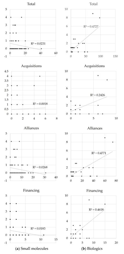 Trends of Business-to-Business Transactions to Develop Innovative ...