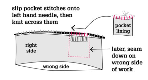 Image result for Pocket Knitter User Tutorial