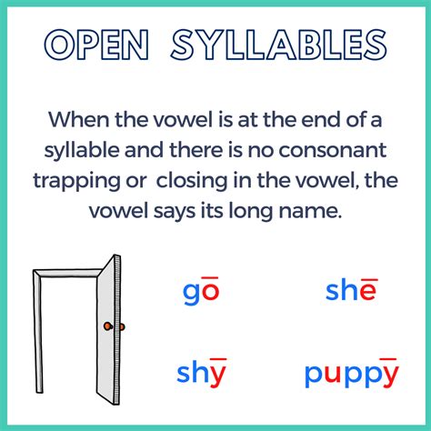 Understanding the Six Syllable Types - Open Syllables — Ascend Smarter ...