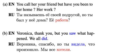 Как мы создавали новый LLM-переводчик Яндекса / Хабр