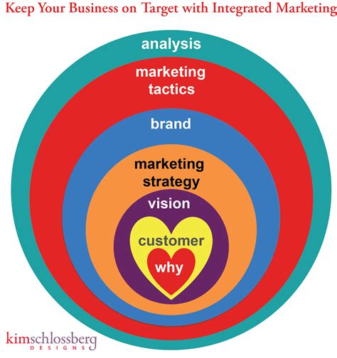 Network Model 的图像结果