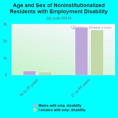 06010 Zip Code (Bristol, Connecticut) Profile - homes, apartments ...
