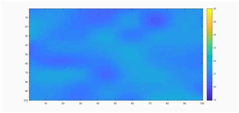 Arduino MATLAB 的图像结果