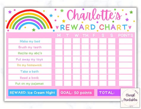 EDITABLE Rainbow Reward Chart, Girls Chore Chart, Behavior Chart ...
