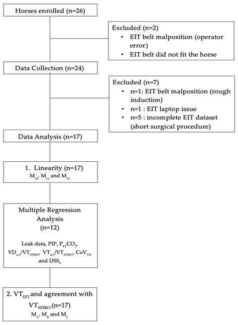 Use of Electrical Impedance Tomography (EIT) to Estimate Tidal Volume ...