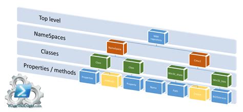 Image result for WMI Tutorial