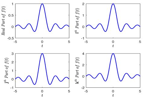 New Sampling Expansion Related to Derivatives in Quaternion Fourier ...