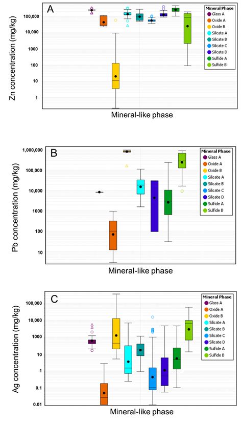 Geometallurgical Characterization of Non-Ferrous Historical Slag in ...