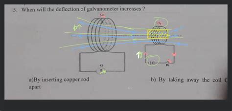 Image result for Galvanometer Deflection Direction