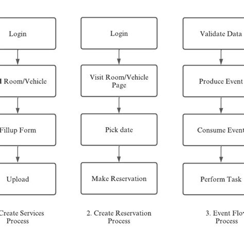 Process Model Diagram Example 的图像结果