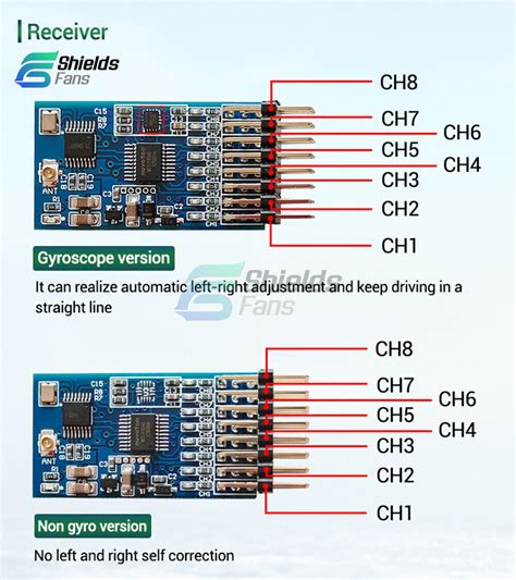 2.4G 8 Channel Remote Controller & Receiver Set India | Ubuy