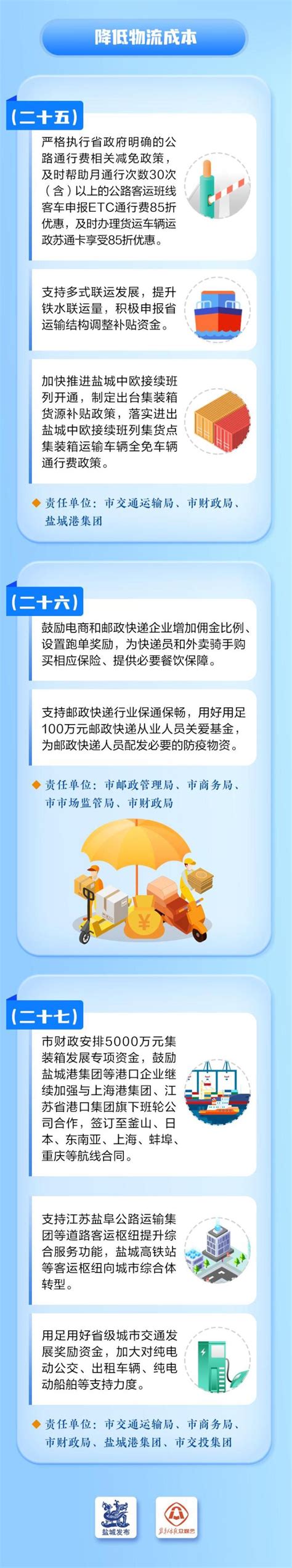 盐城市盐都区人民政府 政策解读 一图读懂盐都政府工作报告