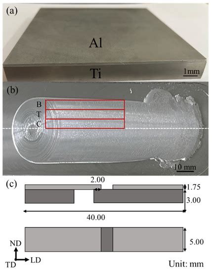 Influence of Preheating Temperature on the Microstructure and ...
