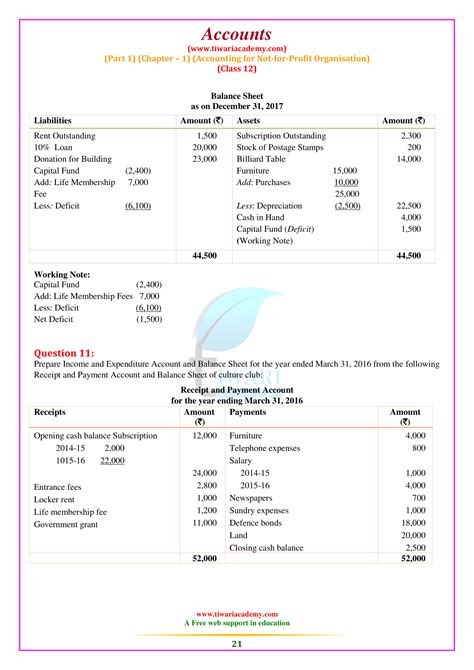 Image result for Class 12 Accounts Chapter Magnet Brain Chapter 1