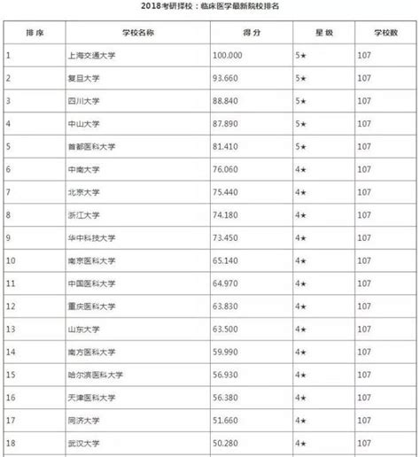 心理学研究生学校排名，应用心理学考研全国排名