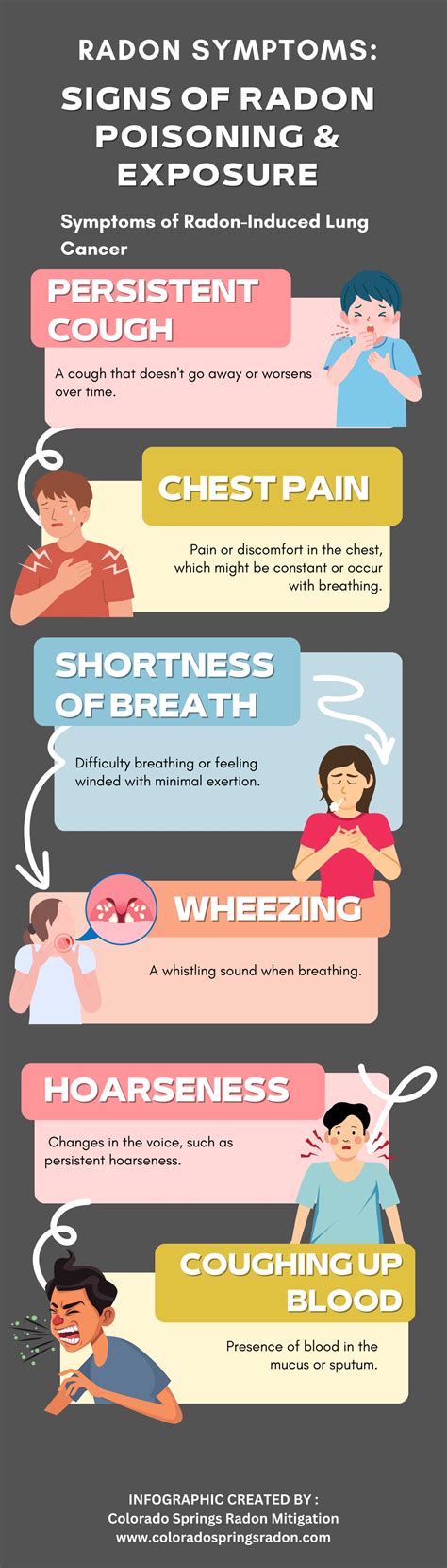 PPT - Radon Symptoms Signs of Radon Poisoning & Exposure PowerPoint Presentation - ID:13235962