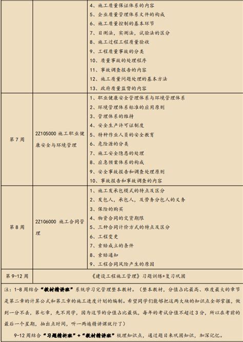 35岁考二建有用吗？ - 知乎