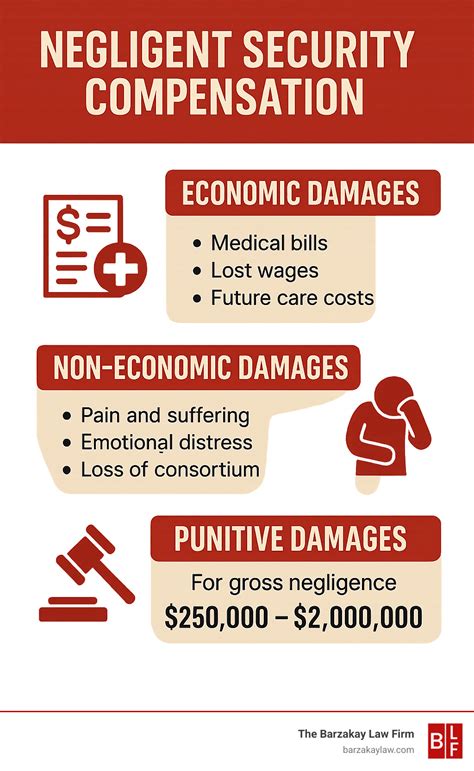 Security Negligence Attorney: Top 5 Best Reviewed 2025