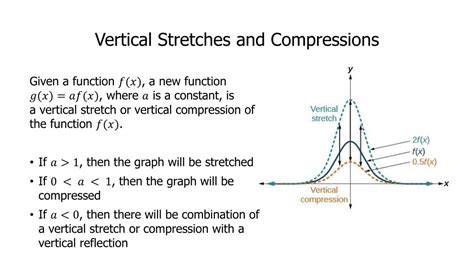 PPT - Algebraic Operations on Functions PowerPoint Presentation, free ...