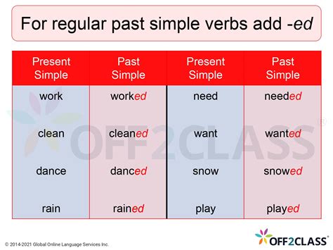 Teach Taught Past Tense