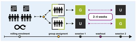 Neurophysiological Markers of Design-Induced Cognitive Changes: A ...