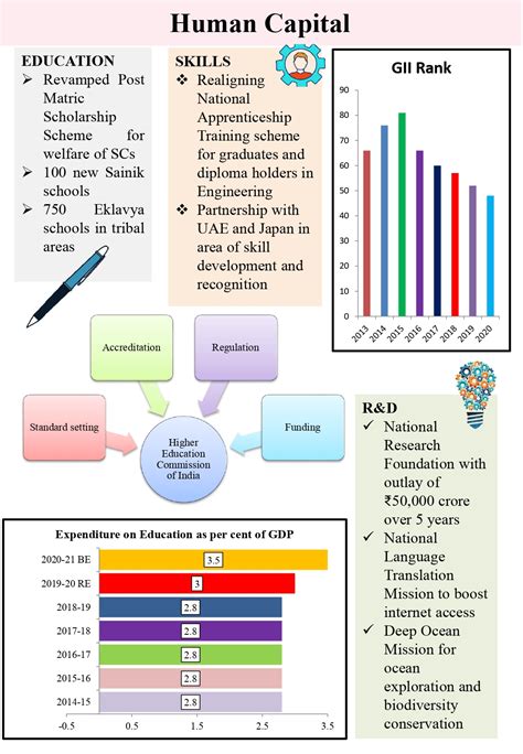 Budget Highlights : Key Features of Union Budget 2021-22 - Tax Ninja ...